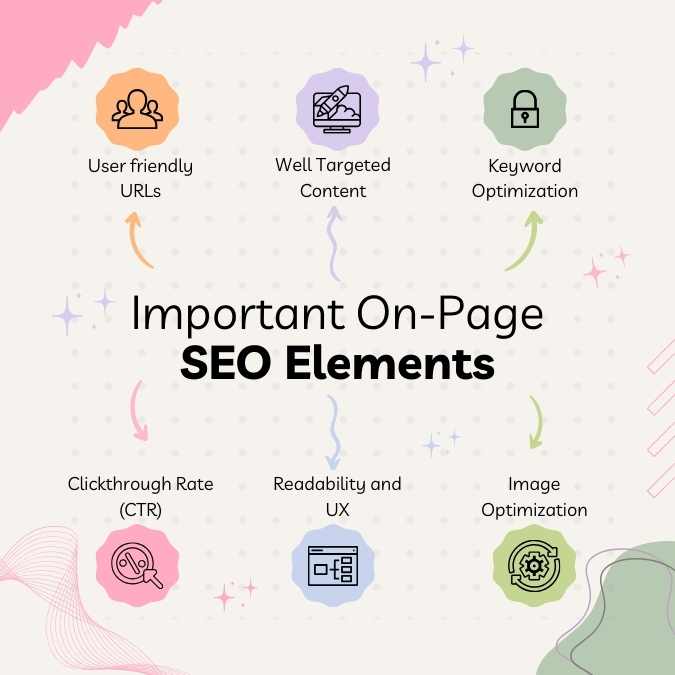 SEO Company In Mississauga